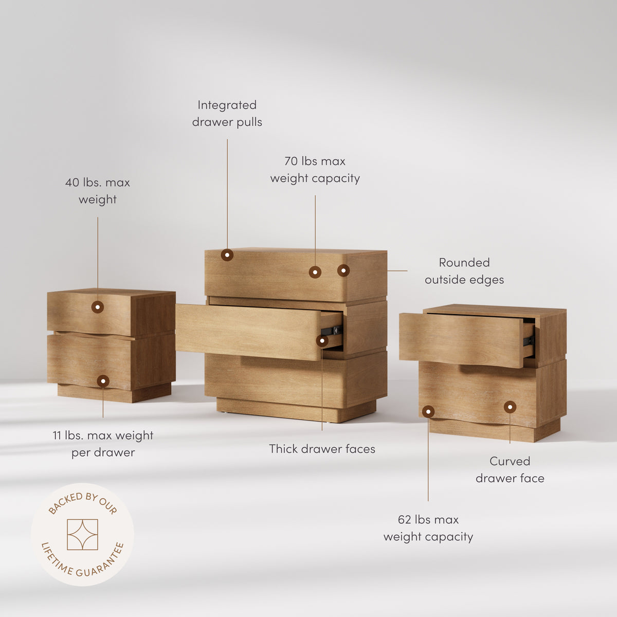 Modern Wooden Dresser and Scalloped Nightstand Set (3-Piece) - Nathan James